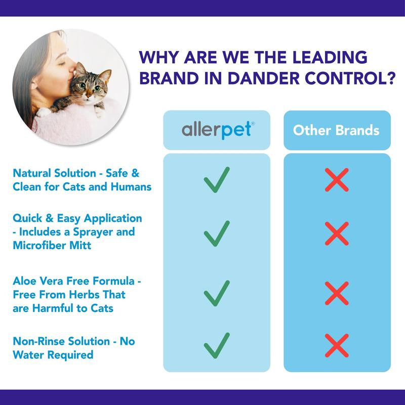 Allerpet Aloe Vera Free Cat Dander Remover - Pet Dander Allergy Relief, Natural & Safe Allergy Relief for Cats and Humans, Soothing Chamomile & Rosemary, Made in USA (12 Oz)